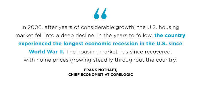 report-special-report-evaluating-the-housing-market-since-=the-great-recession-quote-fnothaft