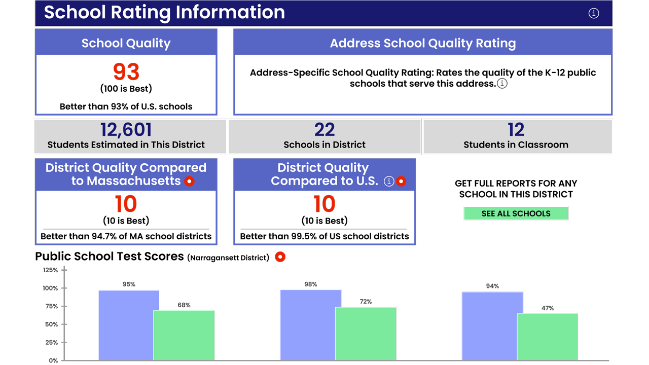 Educational information for your properties - School Rating Infographic - Example Data