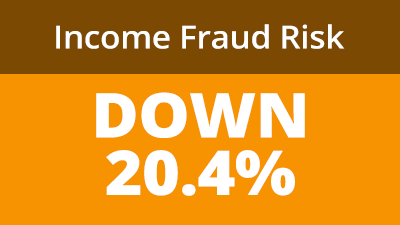 mortgage-fraud-trend-report-stat-risk-income