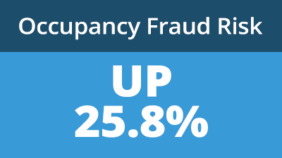 mortgage-fraud-trend-report-stat-risk-occupancy