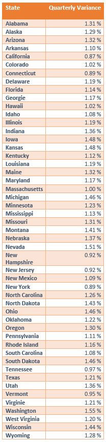 q12018-residential-state-by-state-english_final