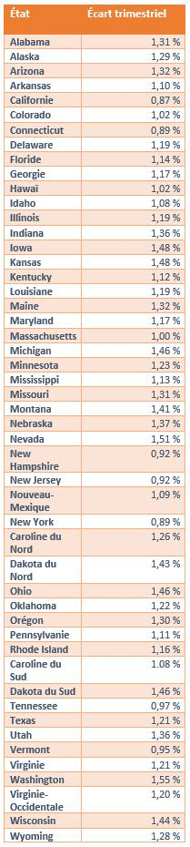 q12018 Residential State by State_french