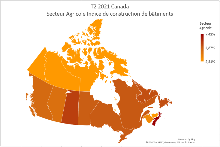 Q2 2021 Canada Agriculture Construction Index