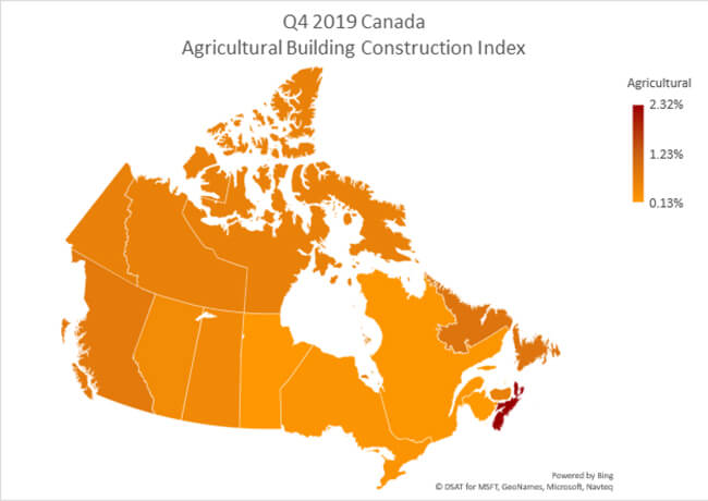 Q4 2019 Canada Agricultural Building Construction Index