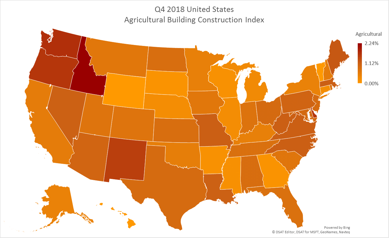 q4 2018 Commercial Agriculture