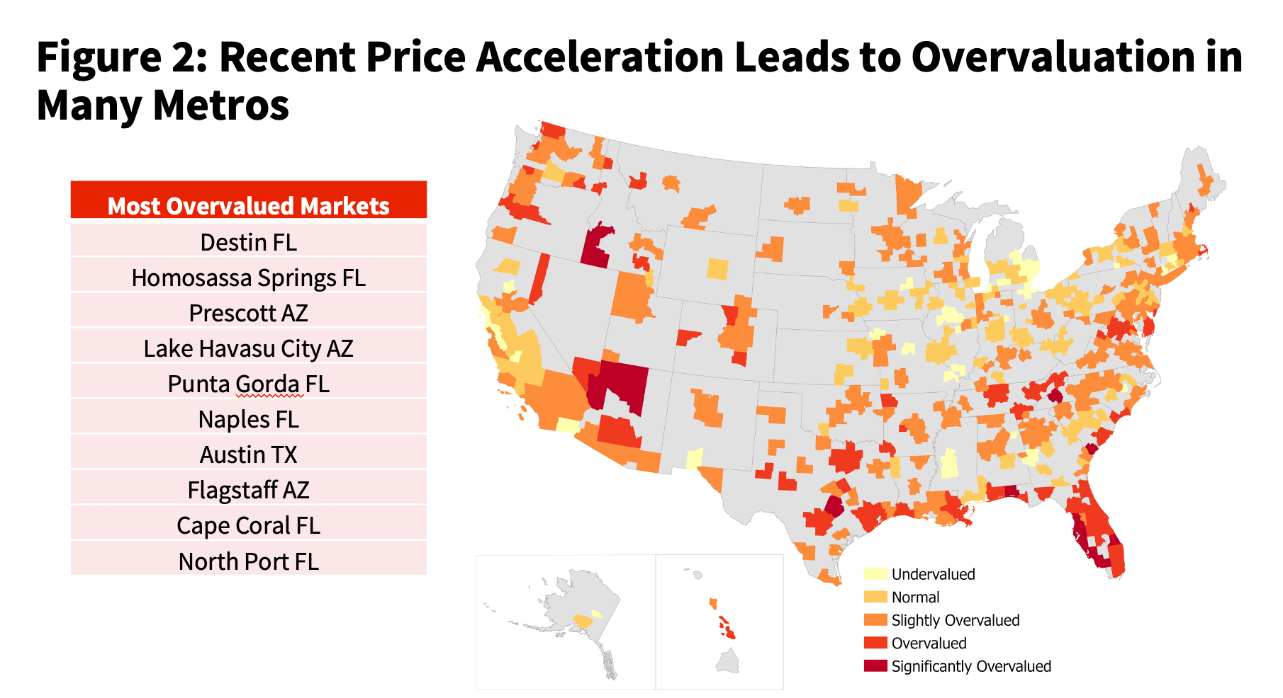 Figure 2: Recent Price Acceleration Leads to Overvaluation in Many Metros 