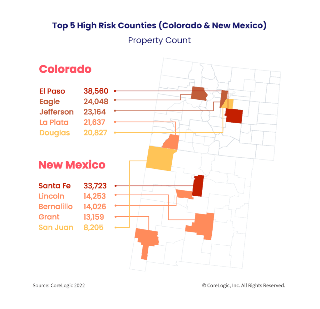 Top 5 Risk Counties (Colorado and New Mexico)