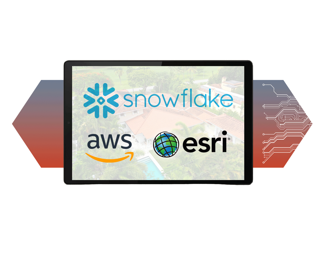 Collage of Snowflake, AWS, and ESRI logos