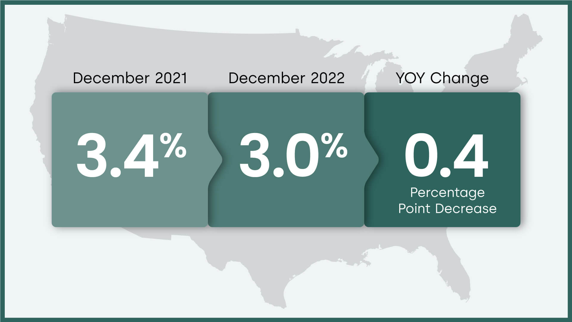 Overall mortgage delinquencies, December 2022 and December 2021