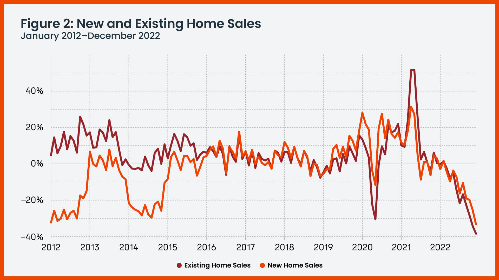  real estate housing market 