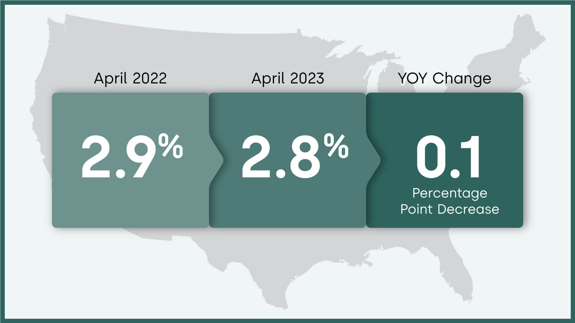 Overall U.S. mortgage delinquency rates and changes, April 2022-April 2023