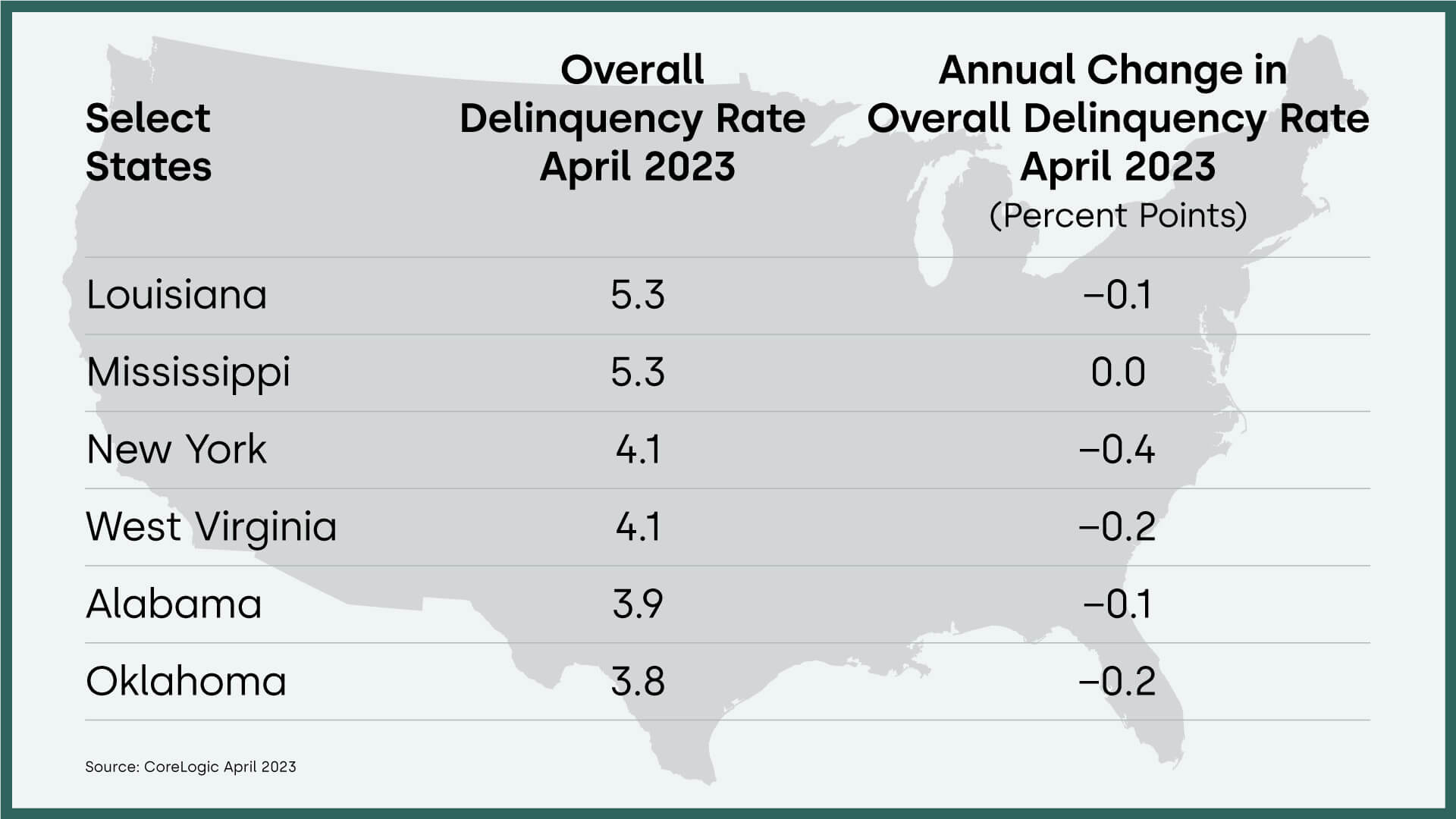 Mortgage delinquency changes by select states, April 2023