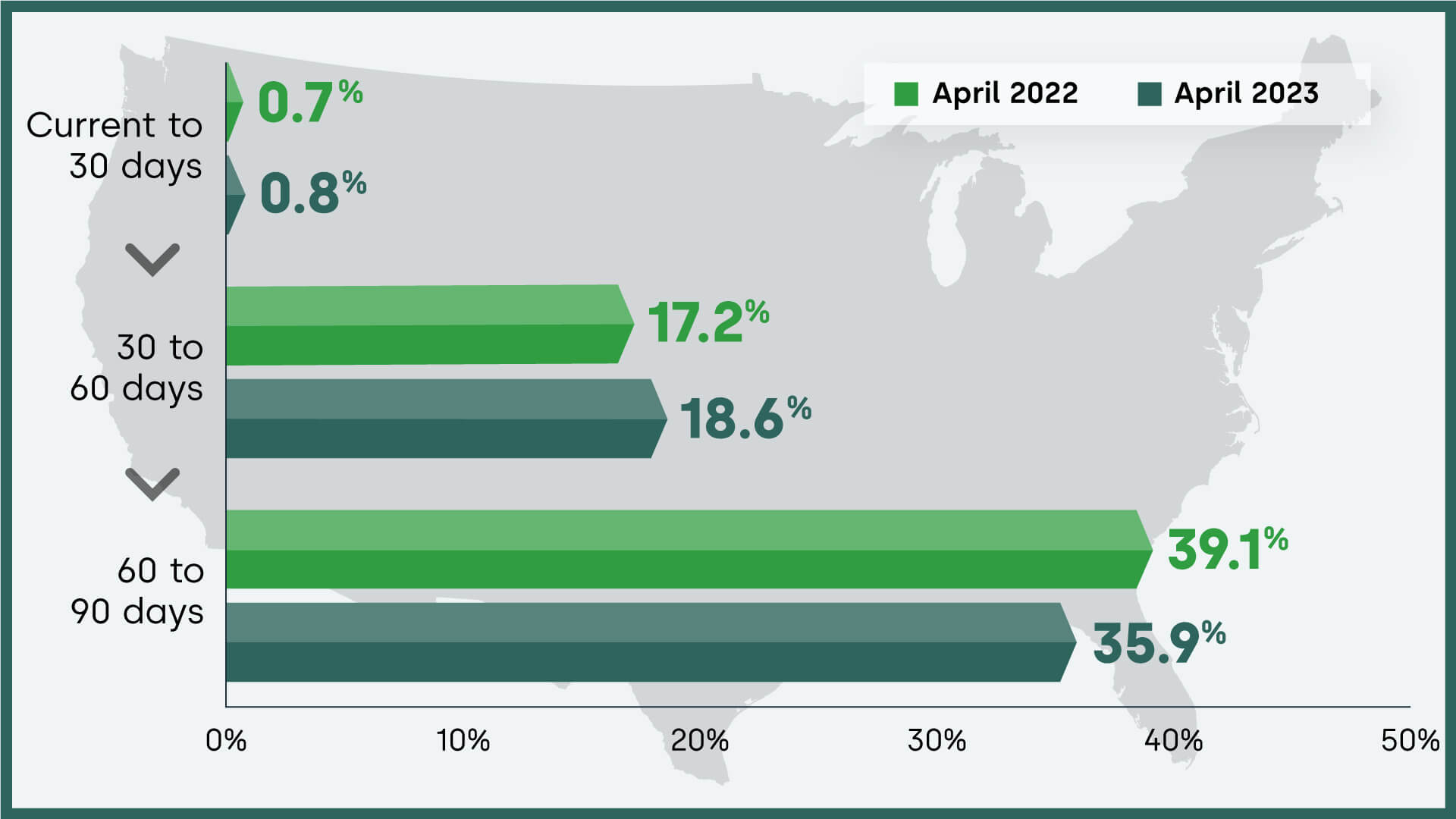 U.S. mortgage transition rates as of April 2023