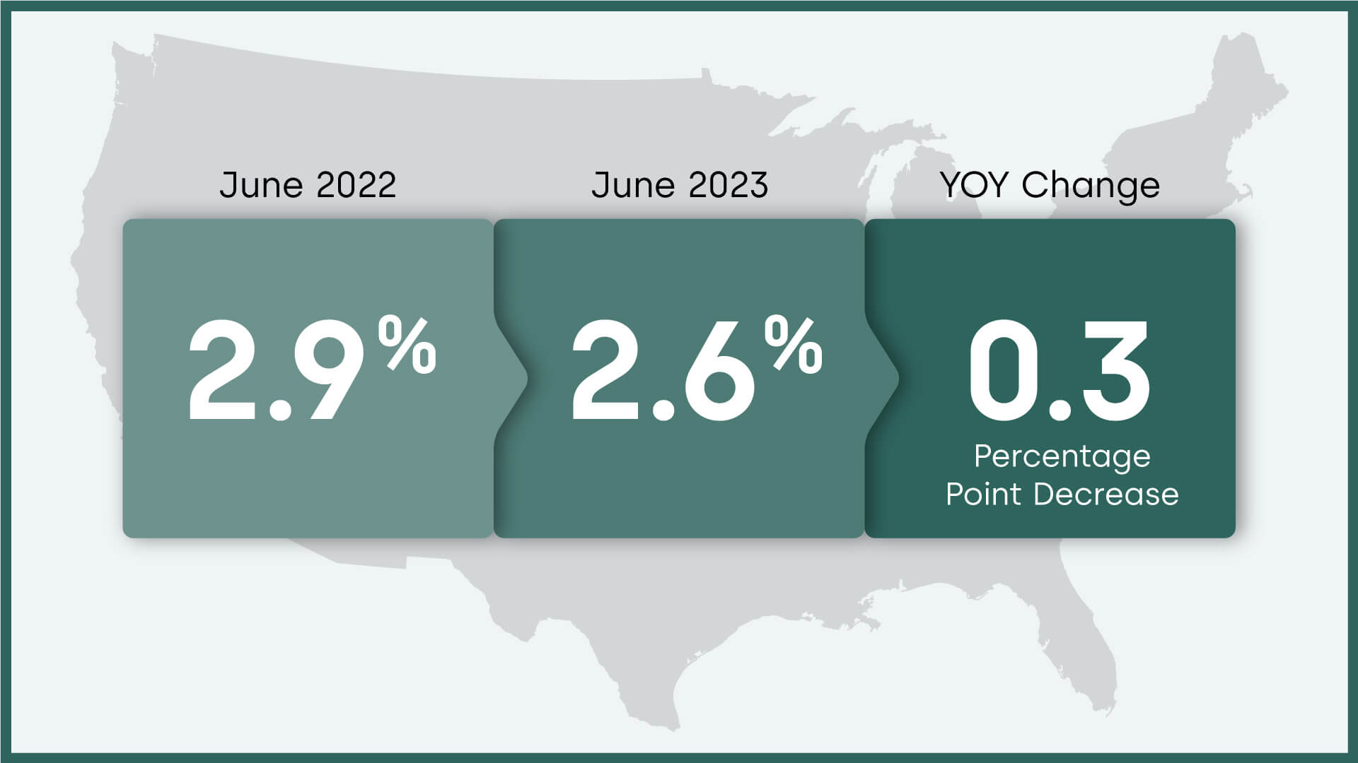 Overall U.S. mortgage delinquency rate and year-over-year change, June 2023