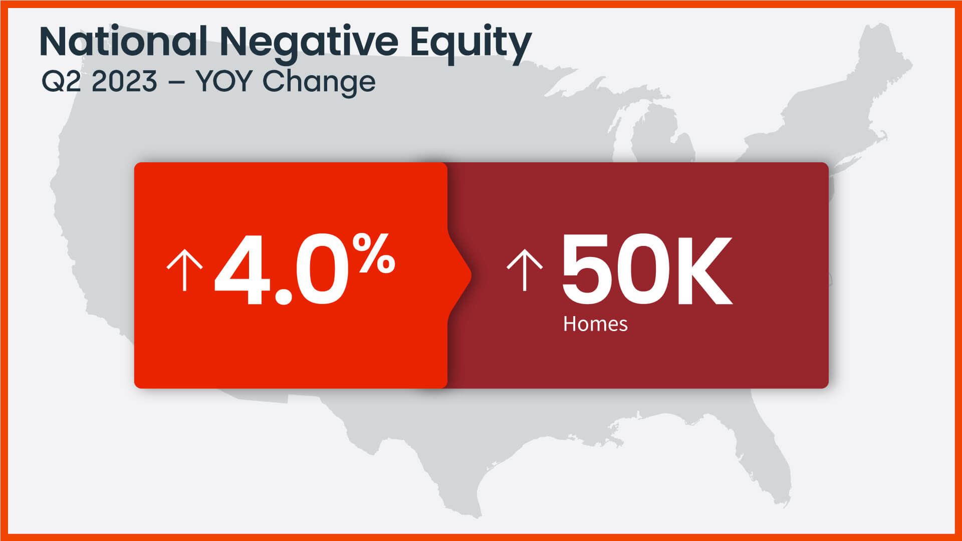 National negative equity change, Q2 2023