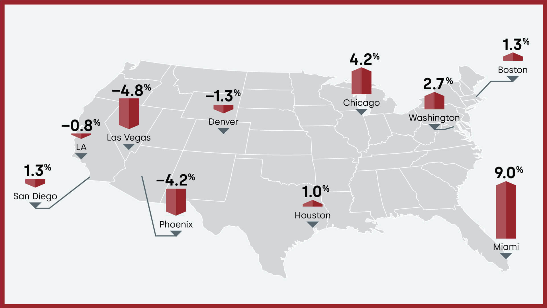 Annual home price gains by 10 select U.S. metro areas, July 2023.