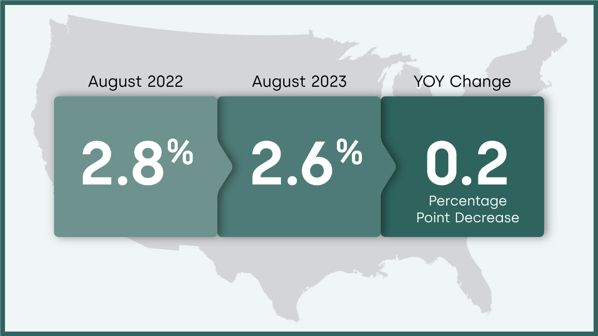 Chart 1: Overall U.S. mortgage delinquency rate and year-over-year change, August 2023