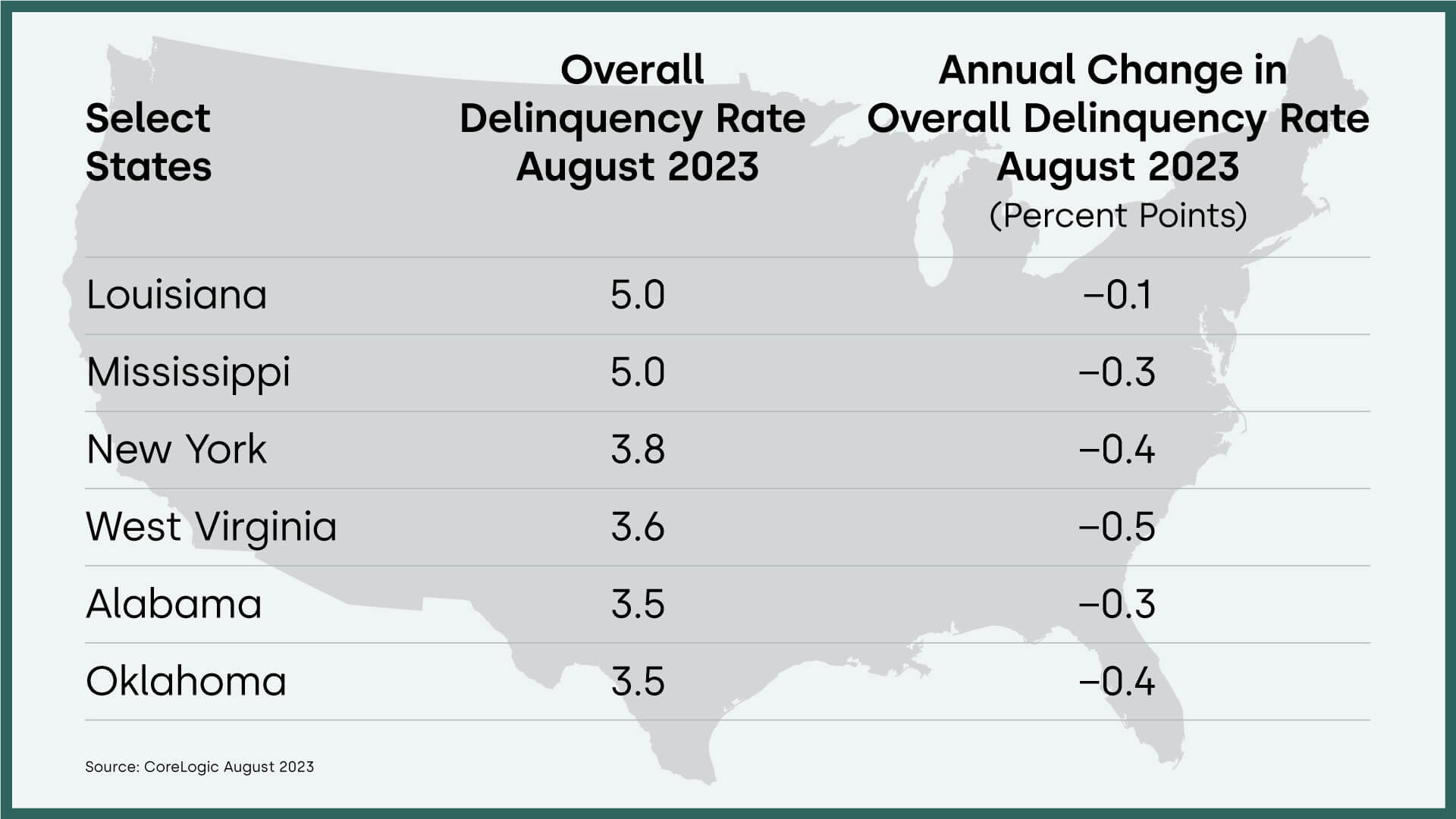 Overall U.S. mortgage delinquency rate by select state and year-over-year change, August 2023