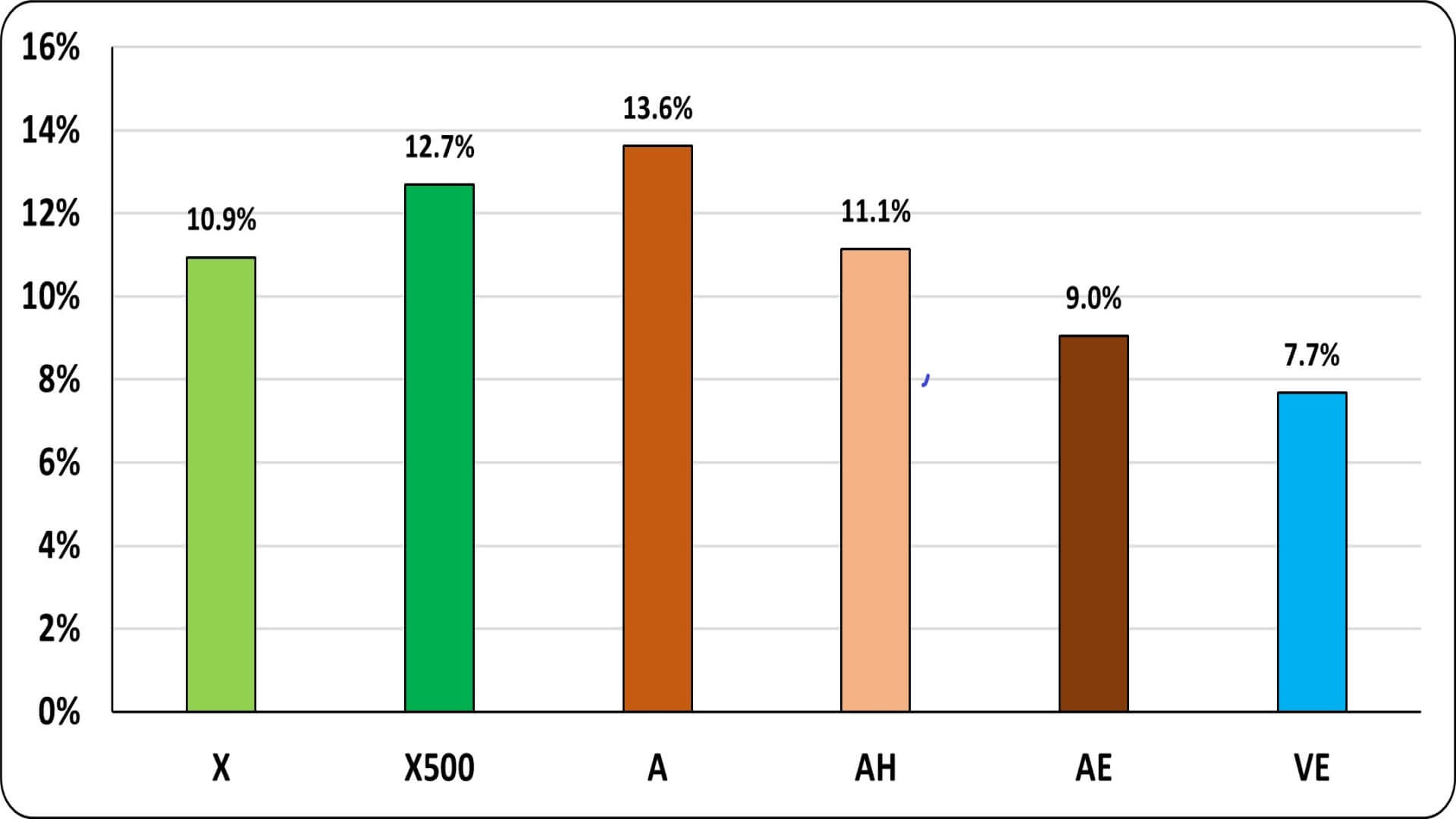 Average annual price appreciation by flood zone in Miami-Dade County: 2013-2022