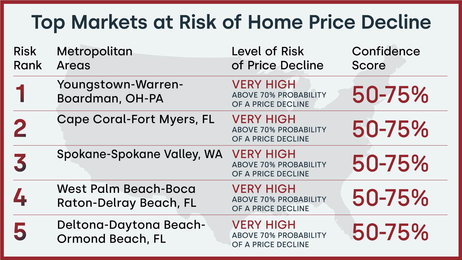 Chart 4: Top five U.S. markets at risk of annual price declines, September 2023