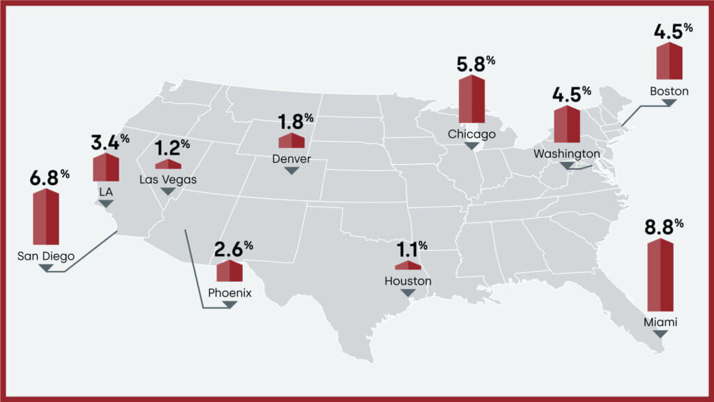 Year-over-year home price changes by select metro areas, October 2023