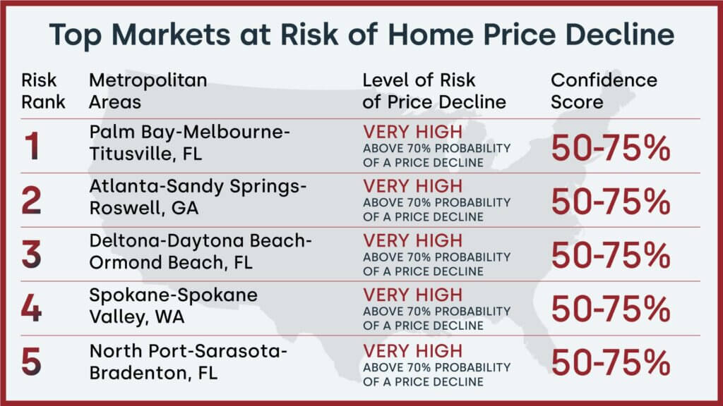 Top five U.S. markets at risk of annual price declines, February 2024